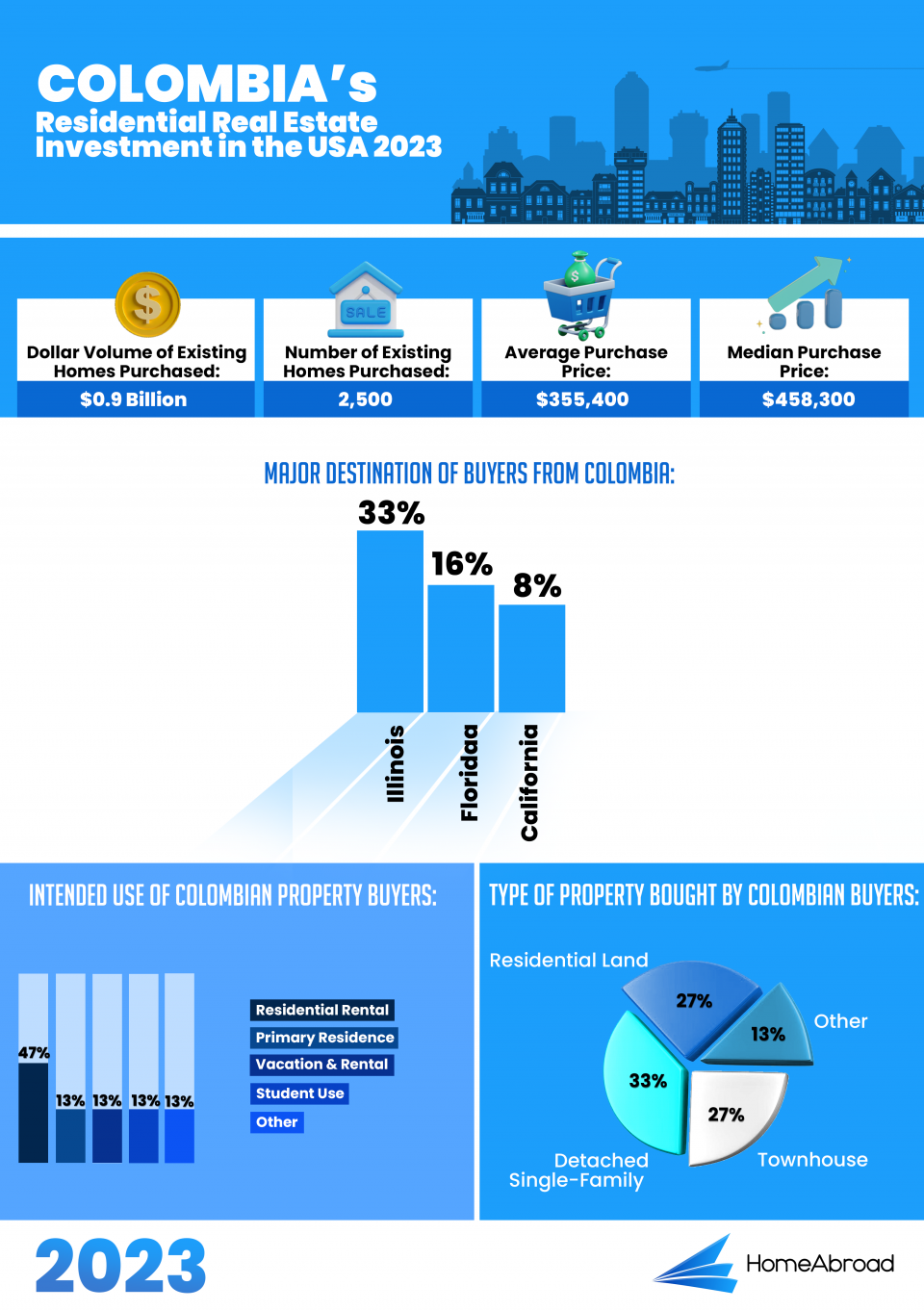 Can foreigners buy property in the USA? [2023]