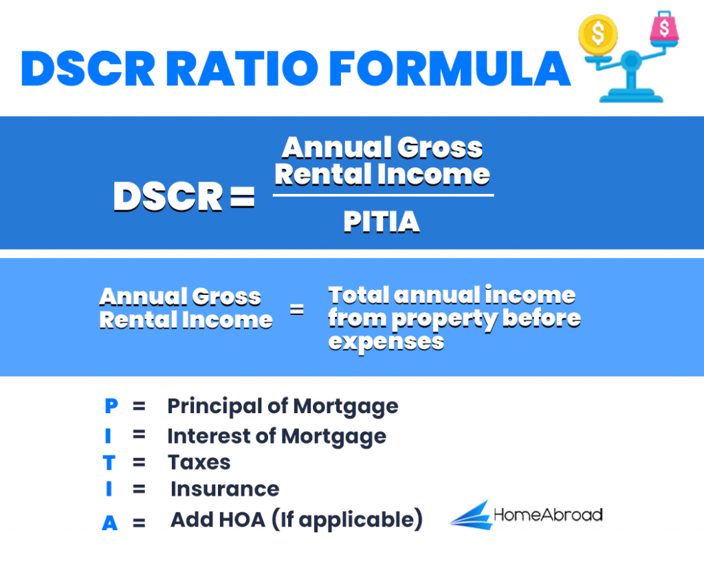 DSCR Ratio Formula