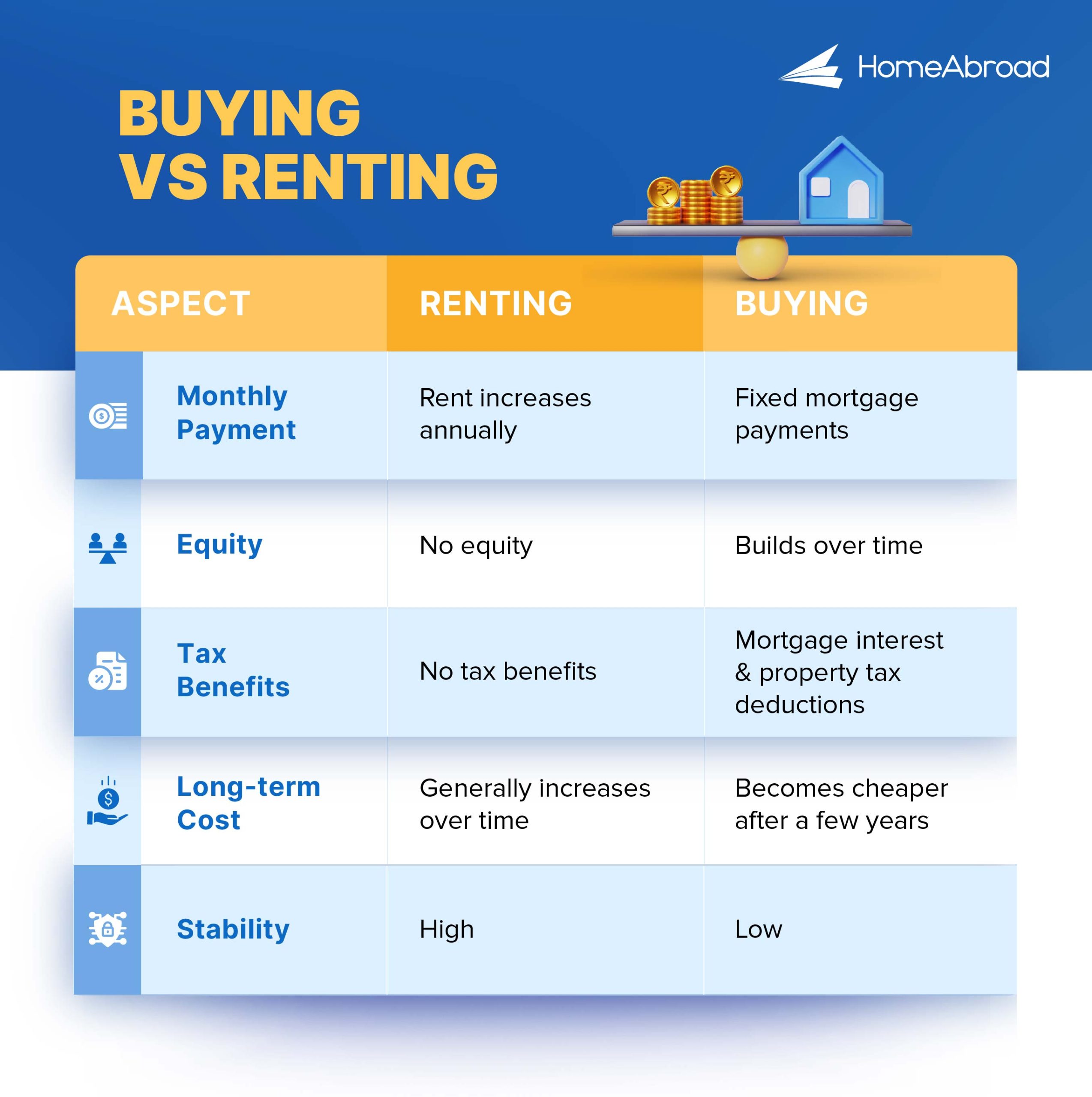 Buying vs Renting on H1B