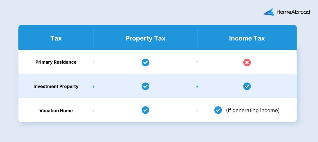 Tax implications for foreigners buying US real estate