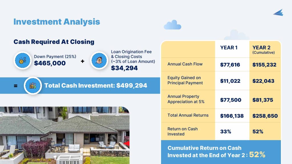 Investment Analysis Hawaii Property