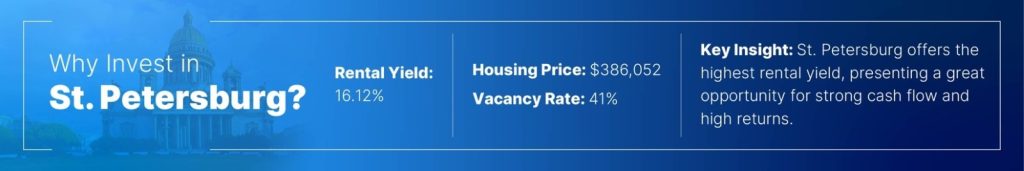 St. Petersburg, FL
Rental Yield: 16.12%, Housing Price: 	$386,052, Vacancy Rate: 41%