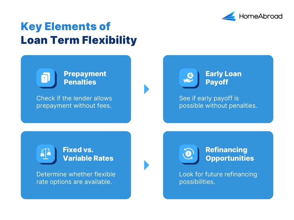 You need to check out these key elements of loan term flexibility when choosing the right DSCR lender.