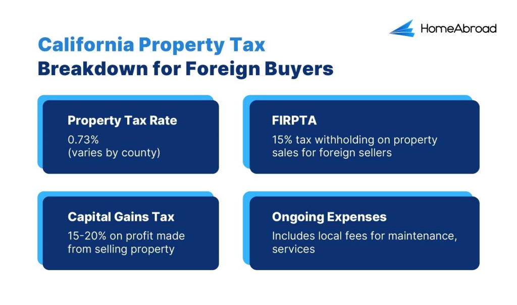 Here is a breakdown of the property tax in California for foreign buyers.