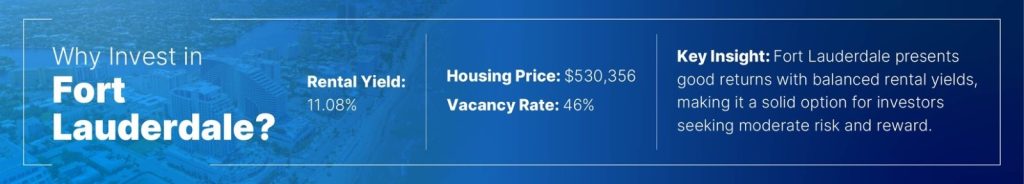 Fort Lauderdale, FL
Rental Yield: 11.08%, Housing Price: 	$530,356, Vacancy Rate: 46%