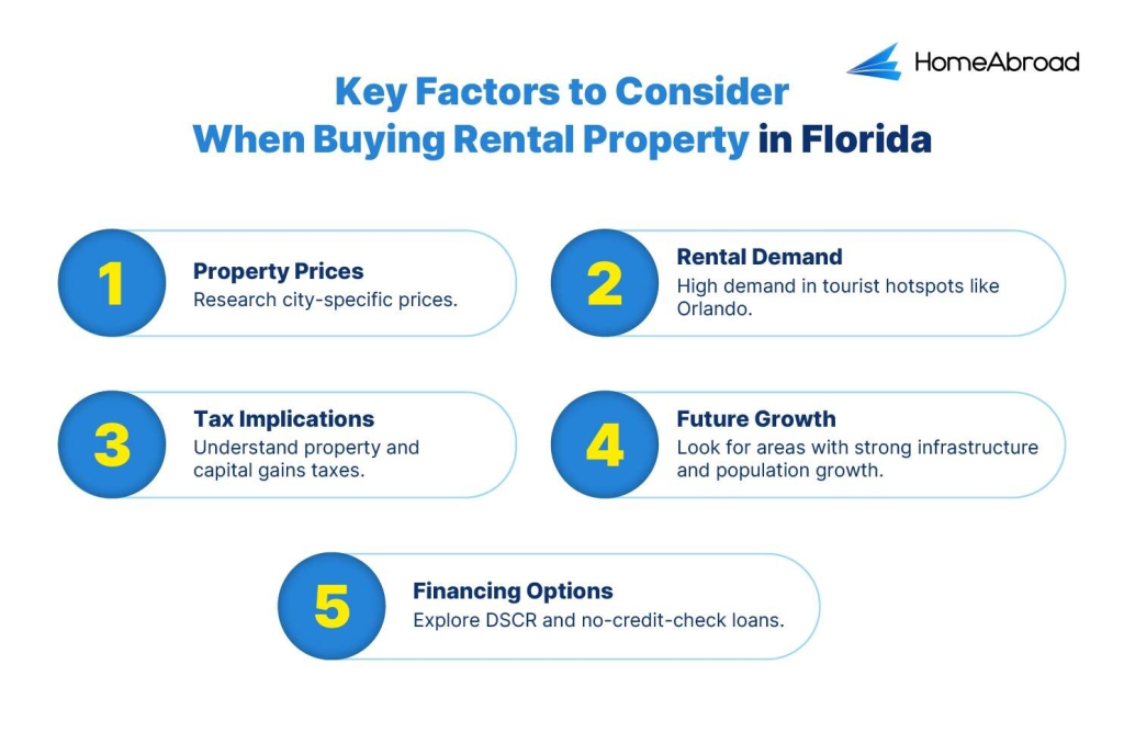 Some of the key factors you need to consider when buying rental property in Florida include property prices, rental demand, tax implications, and future growth.