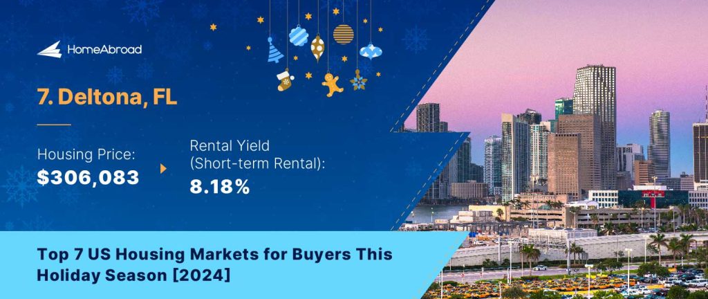 Deltona, FL 
Housing Price: $306,083 

Average Daily Rate (Short-term Rental): $149.2 

Occupancy Rate: 46% 

Rental Yield: 8.18% 

Heat Index Score: 37.1