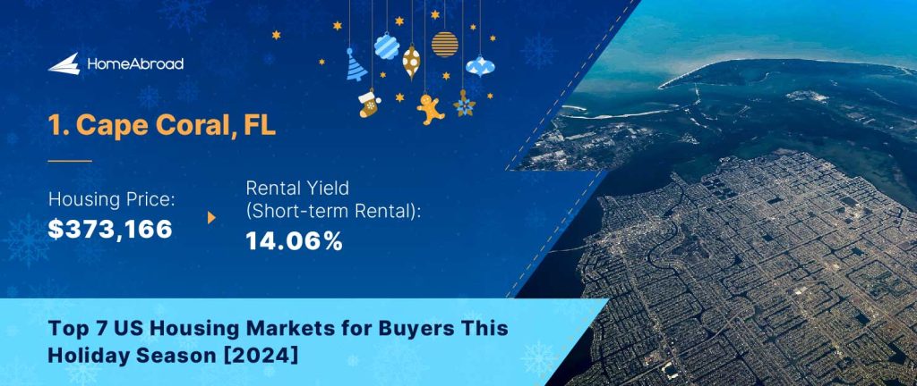 Cape Coral, Florida
Housing Price: $373,166 
Average Daily Rate (Short-term Rental): $276.5 
Occupancy Rate: 52% 
Rental Yield: 14.06% 
Heat Index Score: 32.4 