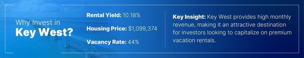 Key West, FL
Rental Yield: 10.18%, Housing Price: $1,099,374, Vacancy Rate: 44%