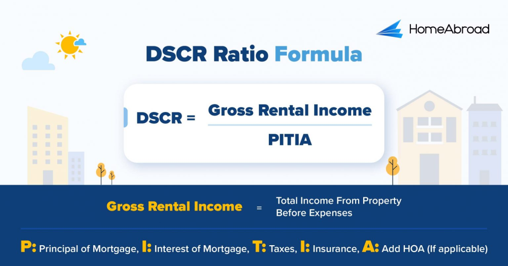 DSCR Ratio Formula 