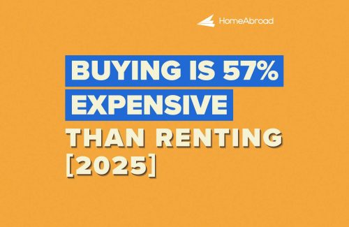 Rent or Buy? Renting is Cheaper in 100 U.S. Cities [2025]