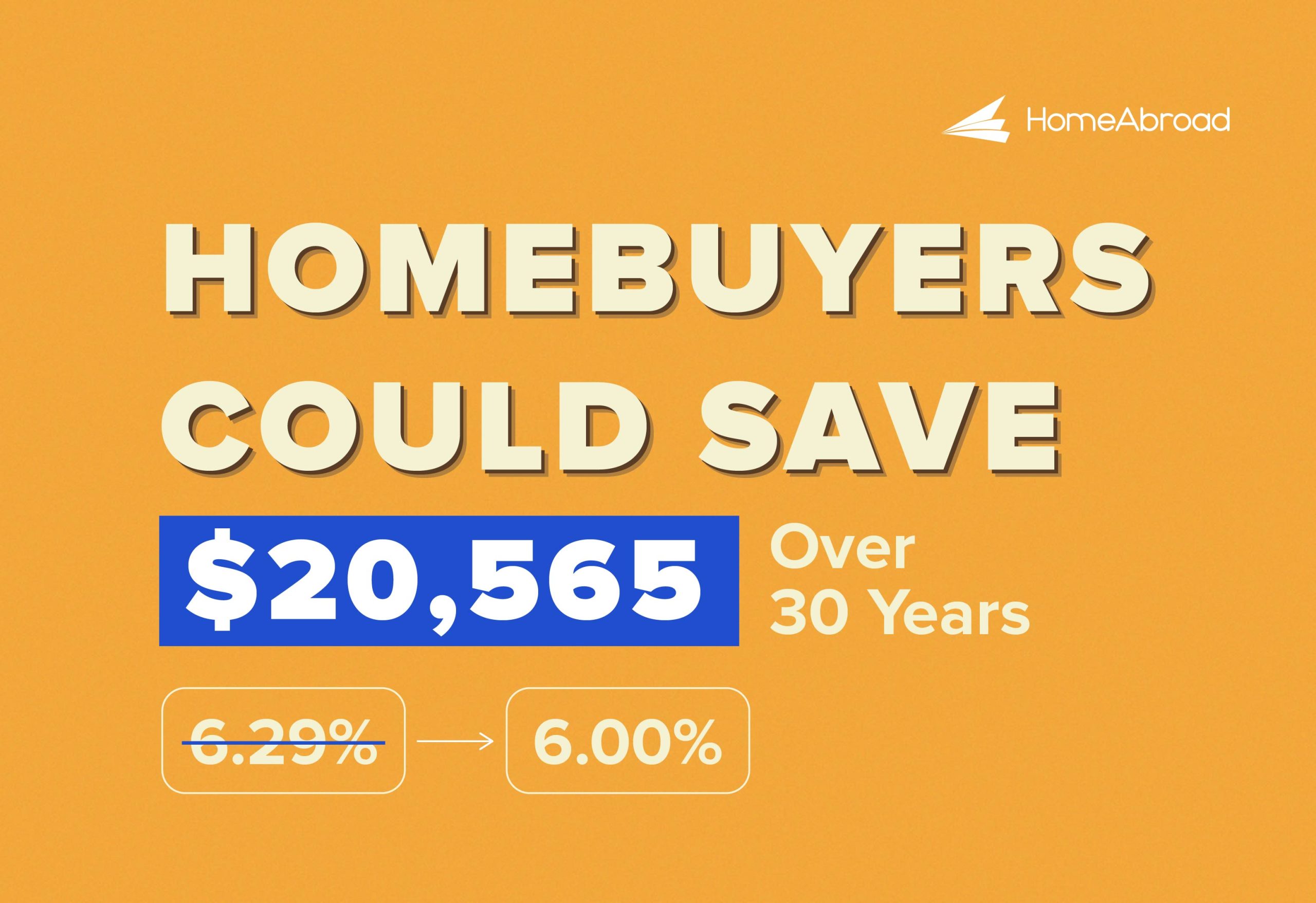 Fed Rate Cut Could Save Homebuyers $20,565 [2025] 
