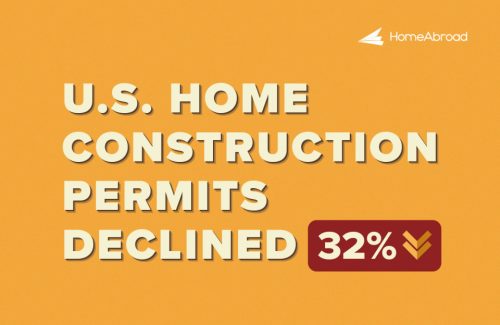 U.S. Home Construction Permits Declined 32% in Top 100 Metros [2025] 