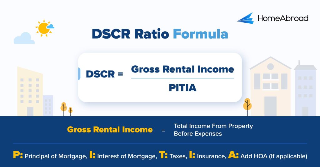 DSCR Ratio Formula: DSCR = Gross Rental Income/ PITIA