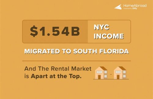 $1.54B NYC Migration is Pulling South Florida’s Rental Market Apart at the Top