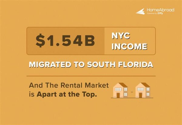 South Florida Rental Market Split