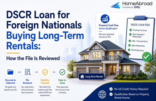 DSCR Loan for Foreign Nationals Buying Long-Term Rentals: How the File Is Reviewed