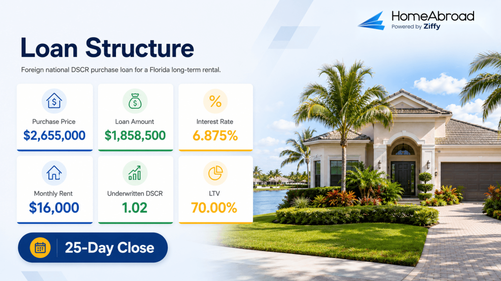 Canadian foreign national buys investment property in Florida using DSCR loan