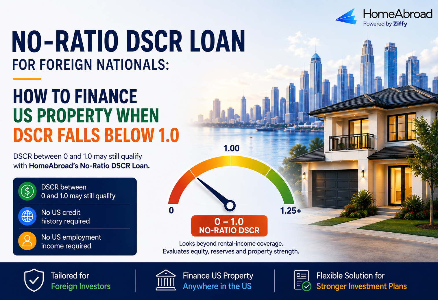 No-Ratio DSCR Loan for Foreign Nationals: How to Finance US Property When DSCR Falls Below 1.0