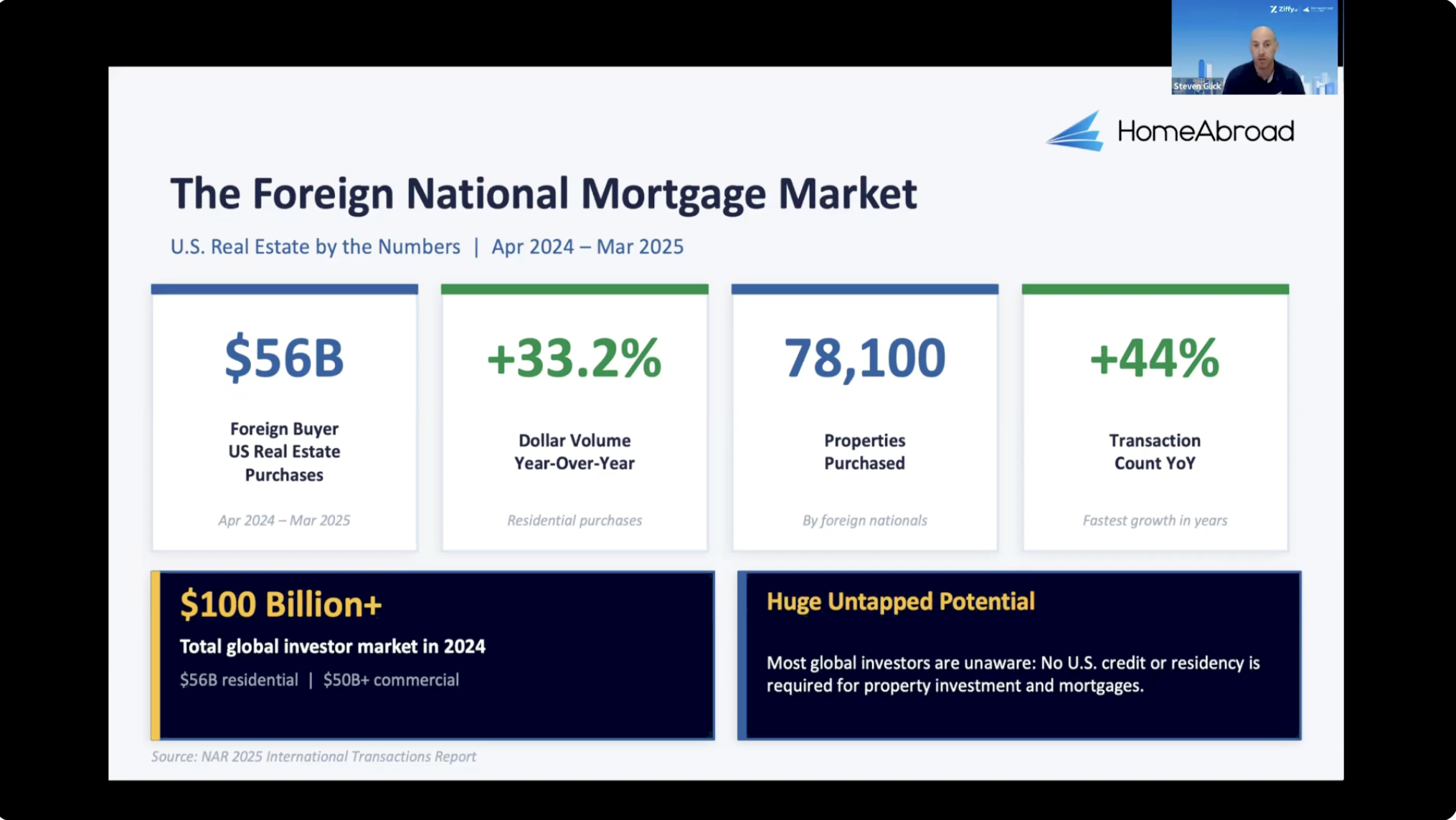 Steven Glick presenting the stats of the foreign national mortgage market