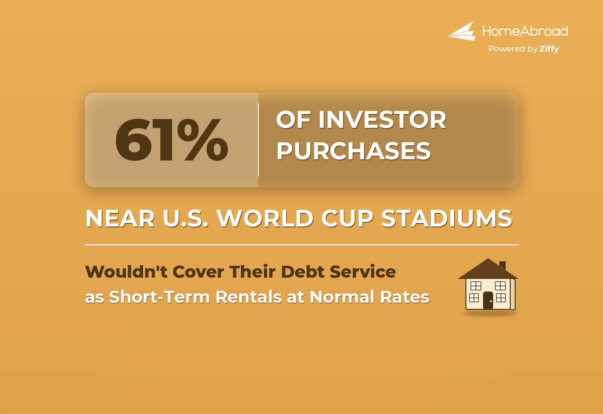61% of Investor Purchases Near U.S. World Cup Stadiums Would Miss STR Break-Even at Normal Rates