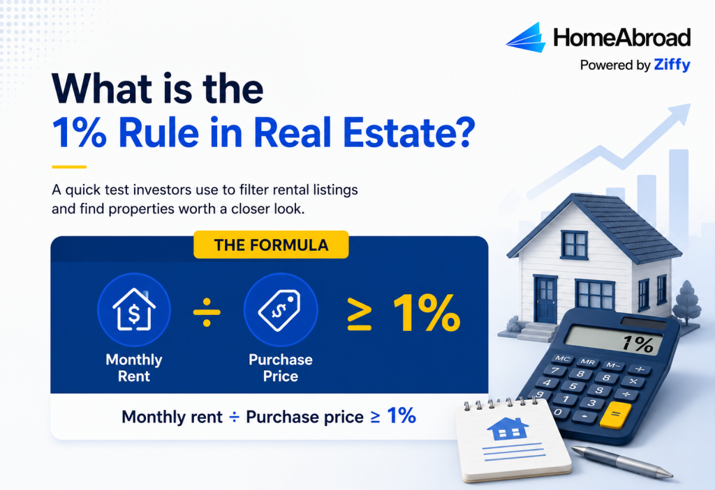 1% Rule in Real Estate Formula: Monthly Rent ÷ Purchase Price