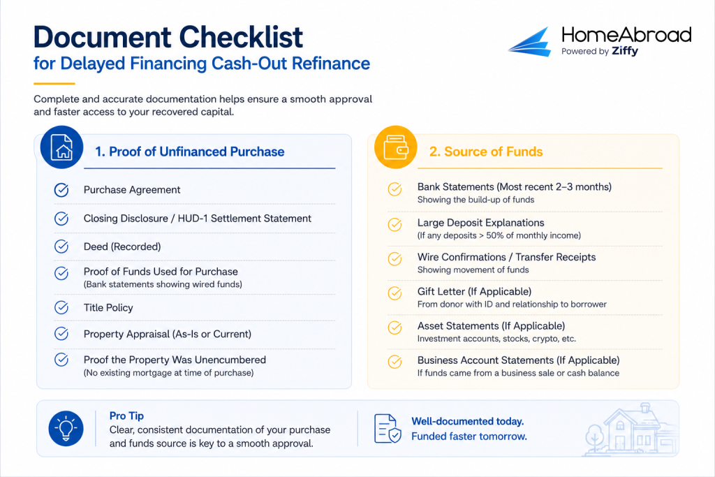 Infographic titled 'Document Checklist for Delayed Financing Cash-Out Refinance' by HomeAbroad, outlining two main categories: proof of unfinanced purchase documents (such as purchase agreement, closing disclosure, deed, and title policy) and source of funds documentation (such as bank statements, wire confirmations, and asset statements).
